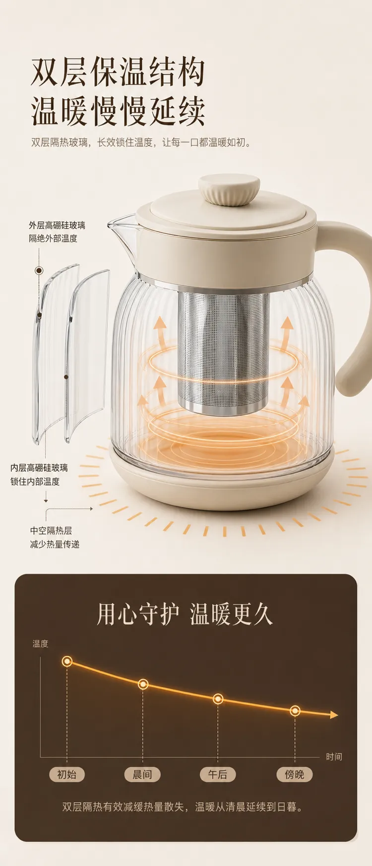 双层玻璃茶壶保温结构｜AI 生图提示词