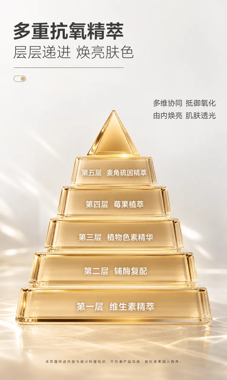 护肤抗氧化成分金字塔图｜AI 生图提示词