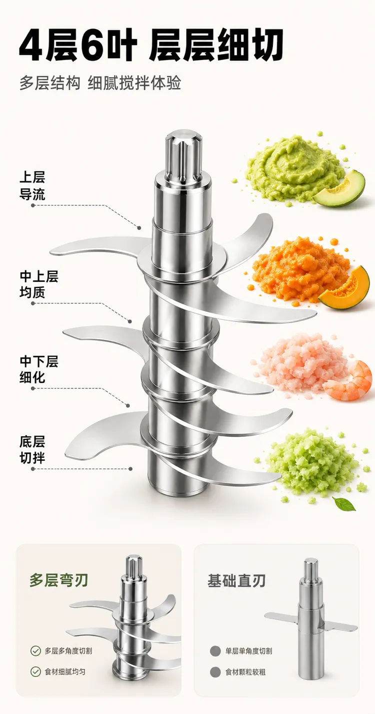 四层六叶不锈钢搅拌机杆｜AI 生图提示词