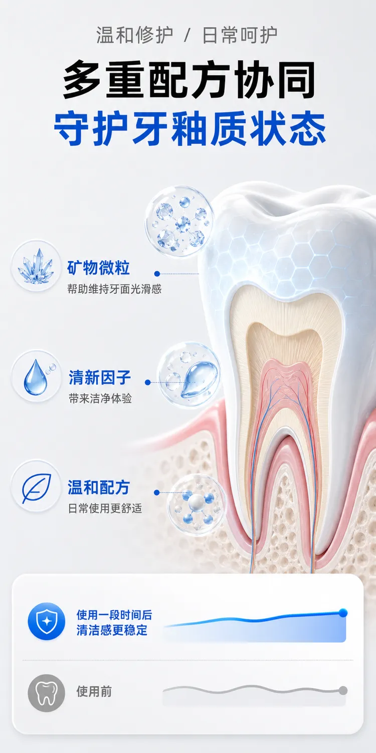 牙釉质保护与温和护理信息图｜AI 生图提示词