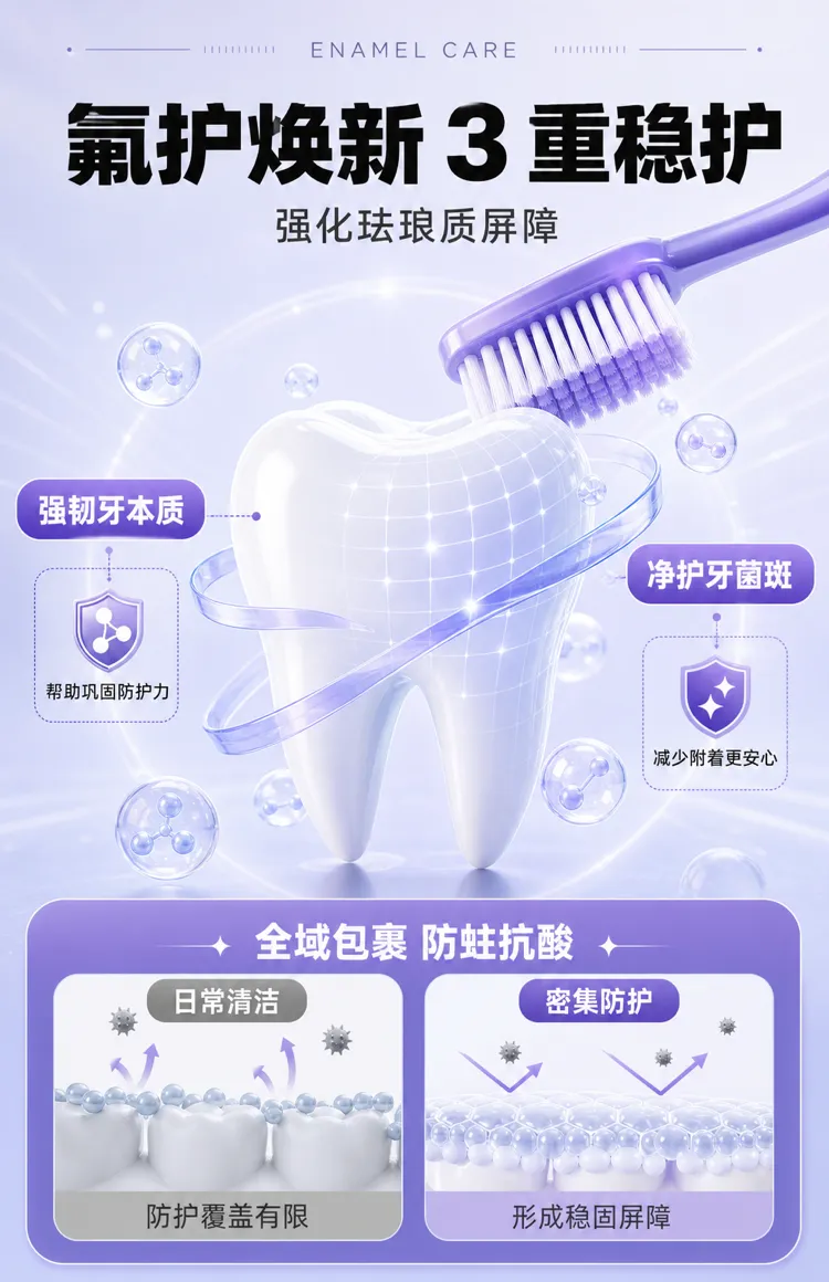 氟化牙釉质护理与牙齿保护信息图｜AI 生图提示词