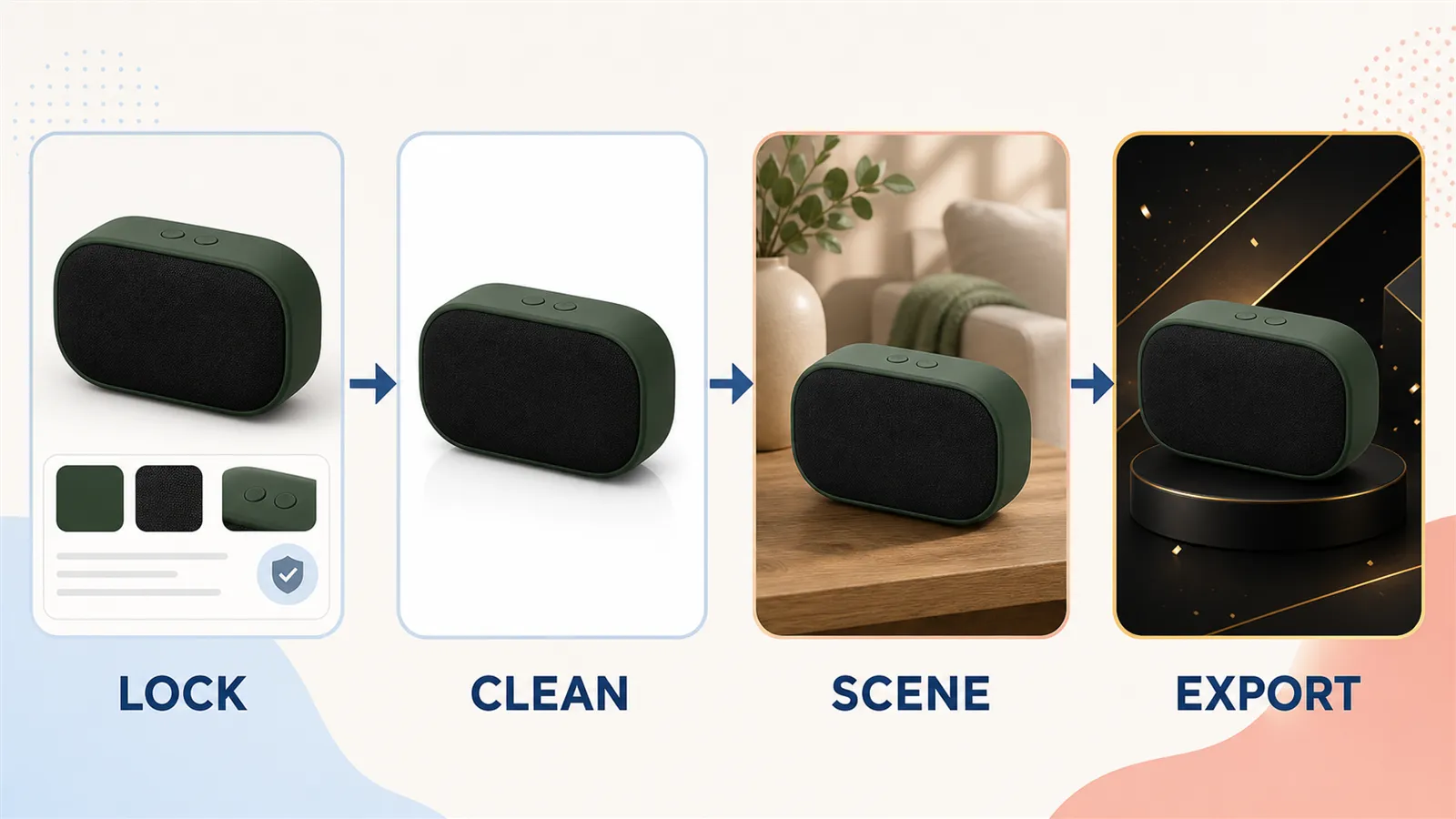 LOCK、CLEAN、SCENE、EXPORT 四阶段 Google Shopping 黑五图片工作流