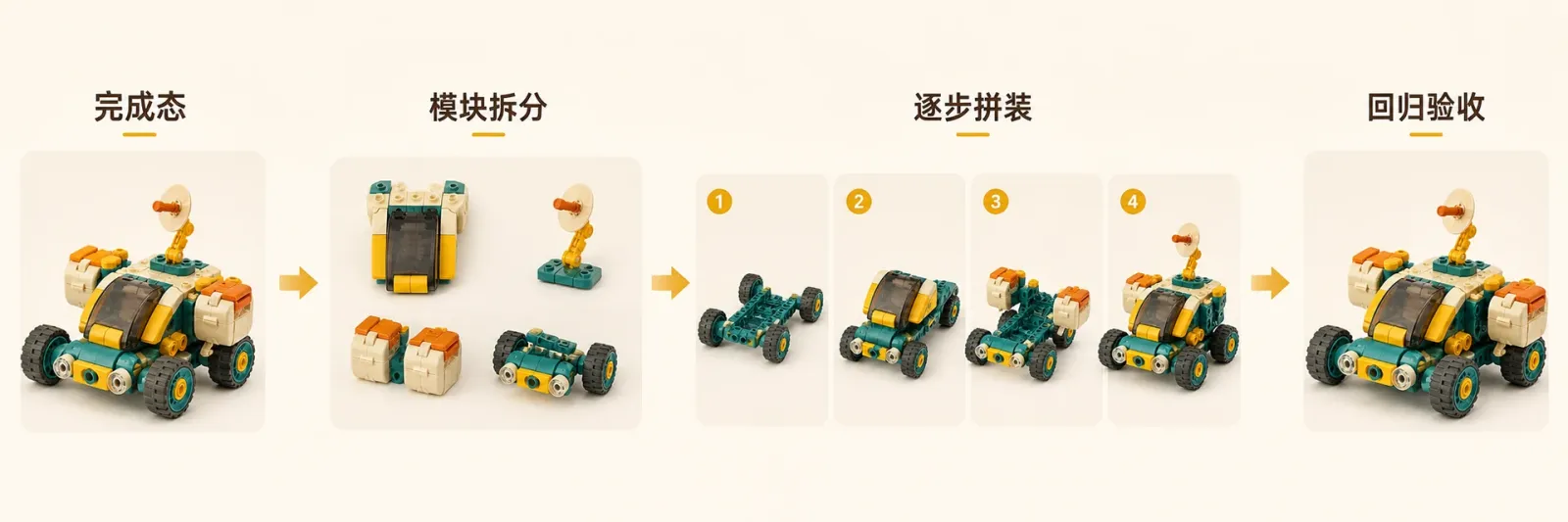 积木套装从完成态到模块与阶段状态的生产日志 同一套儿童积木从完成造型拆成模块再按关键阶段回到完成造型的状态总览