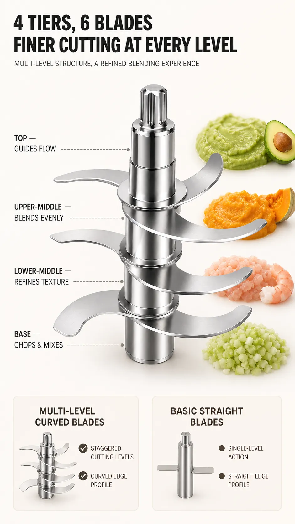 4-Layer 6-Blade Stainless Steel Blender Shaft｜AI Image Generation Prompts