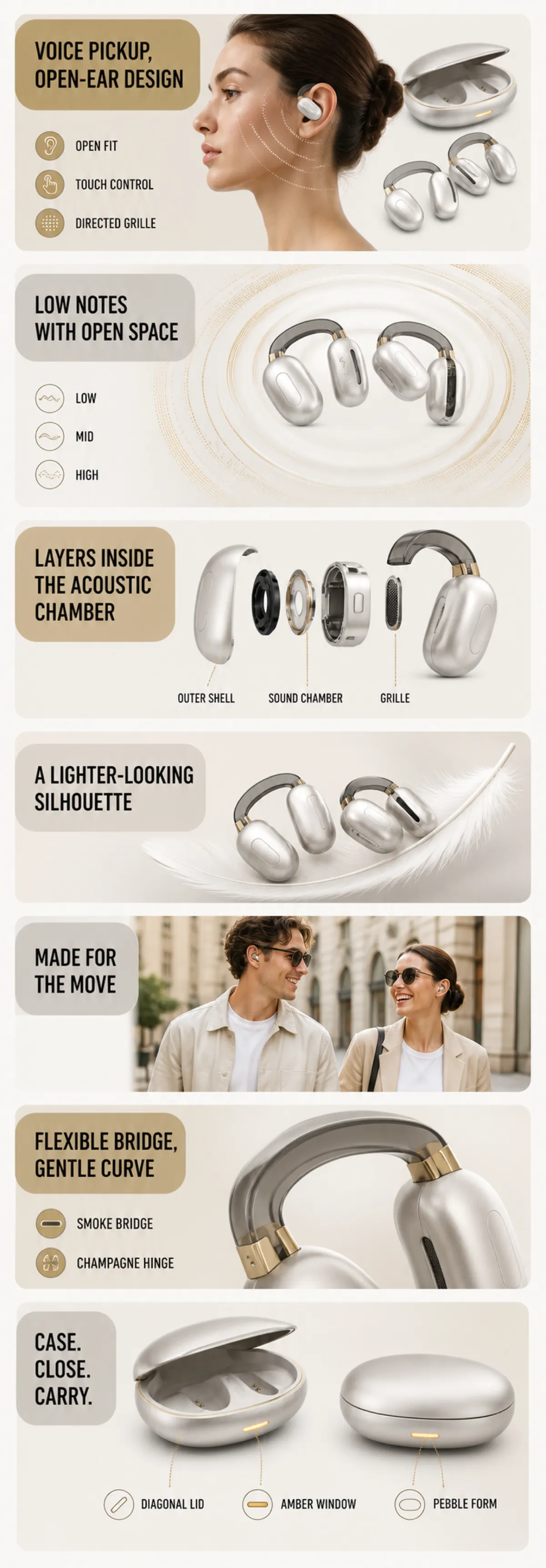 Open-Ear Wireless Earbuds Features and Design｜AI Image Generation Prompts