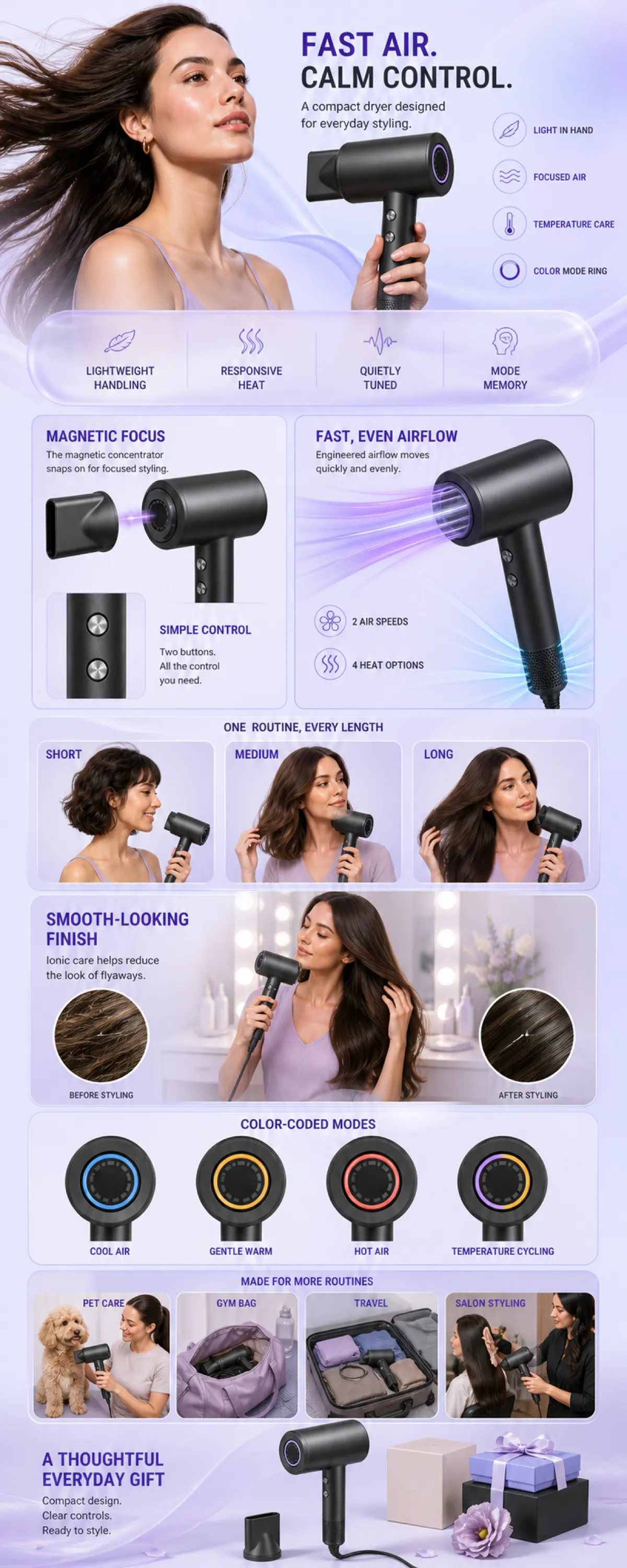 紧凑型吹风机功能与使用指南｜AI图像生成提示词