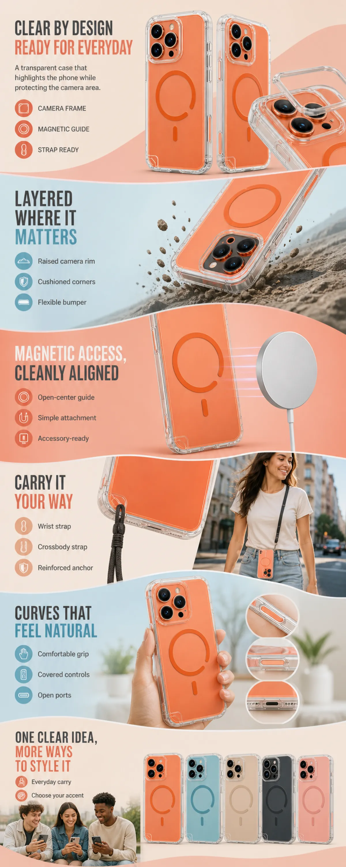 Clear Magnetic Phone Case Features Overview｜AI Image Generation Prompts