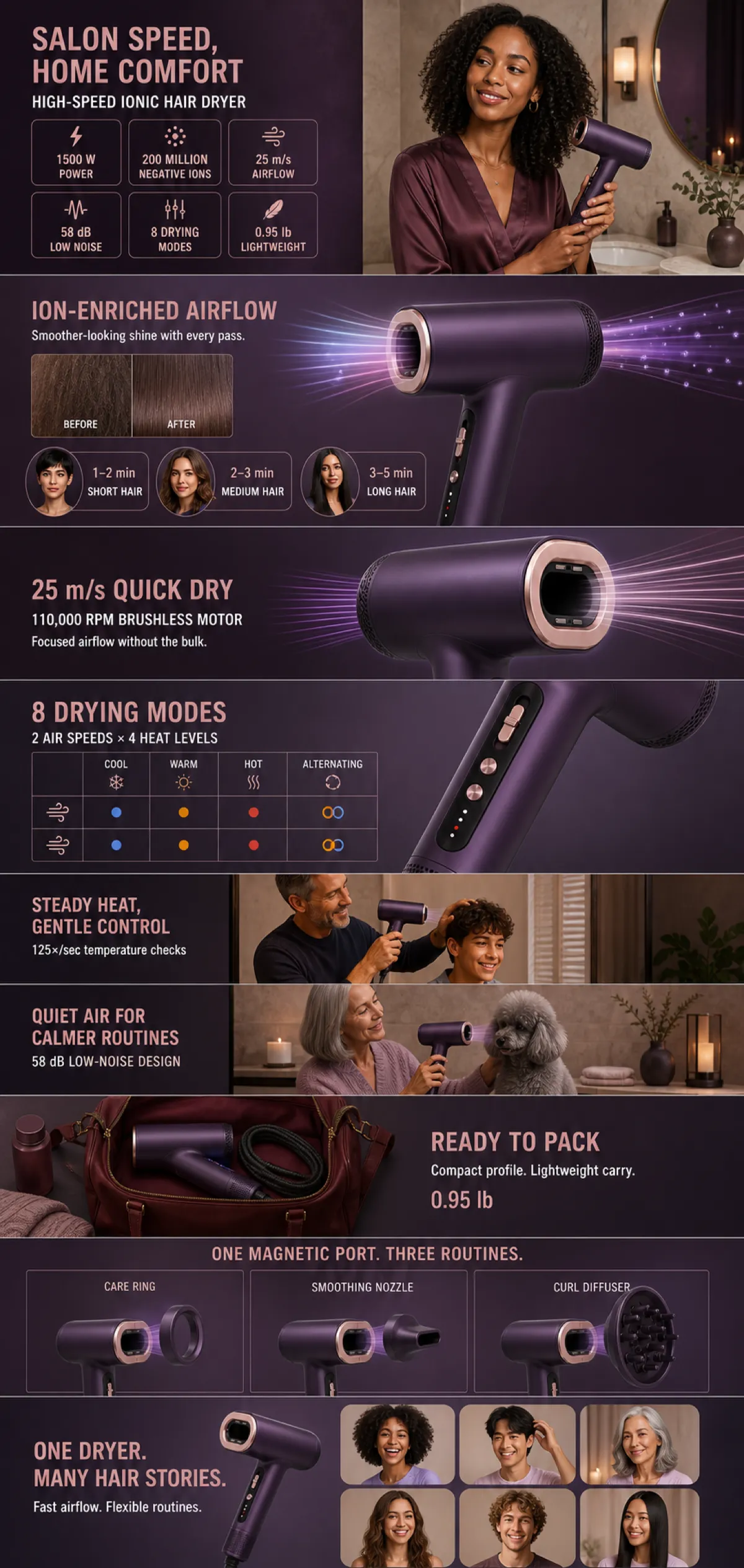 High-Speed Ionic Hair Dryer with 8 Drying Modes｜AI Image Generation Prompts