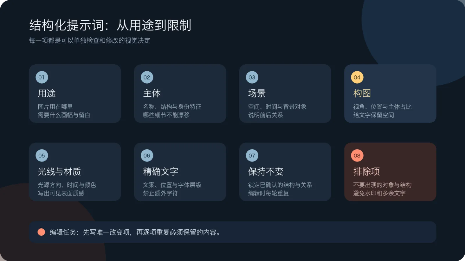 GPT Image 2.5结构化提示词从用途主体场景构图到保留项和排除项的八步流程